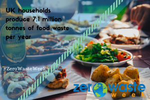 7.1 million tonnes of food waste
